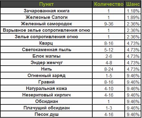 Как торговать с пиглинами в майнкрафт?