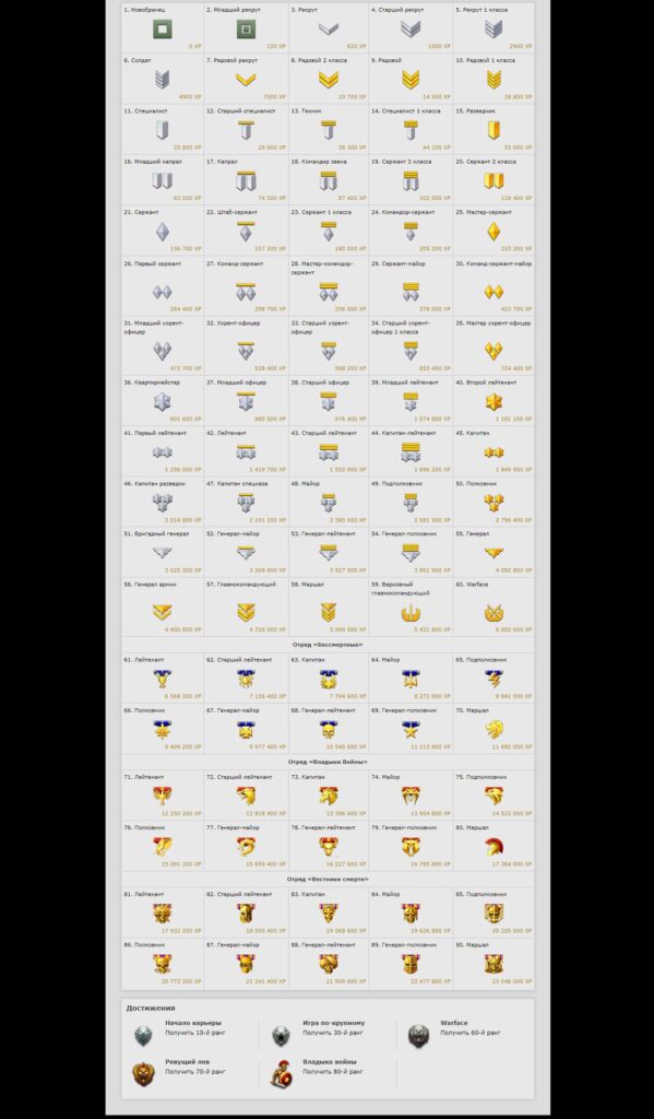 какие звания в варфейс