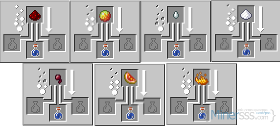 Рецепт зелья силы из Minecraft